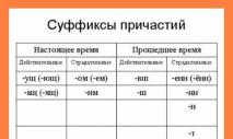 Правописание причастий в русском языке Окончания им ем в причастиях