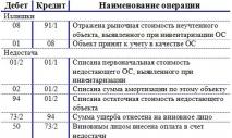 Покупаем основные средства, бывшие в эксплуатации Приобретение юридическим лицом основных средств